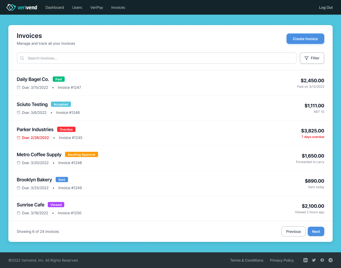 Verivend invoices list with six real invoices and a full spectrum of statuses: Daily Bagel Co. $2,450 Paid, Sciuto Testing $1,111 Accepted NET 10, Parker Industries $3,825 Overdue 7 days, Metro Coffee Supply $1,650 Awaiting Approval forwarded to Larry, Brooklyn Bakery $890 Sent today, Sunrise Cafe $2,100 Viewed 2 hours ago. Create Invoice button top right, Search and Filter controls, pagination footer.